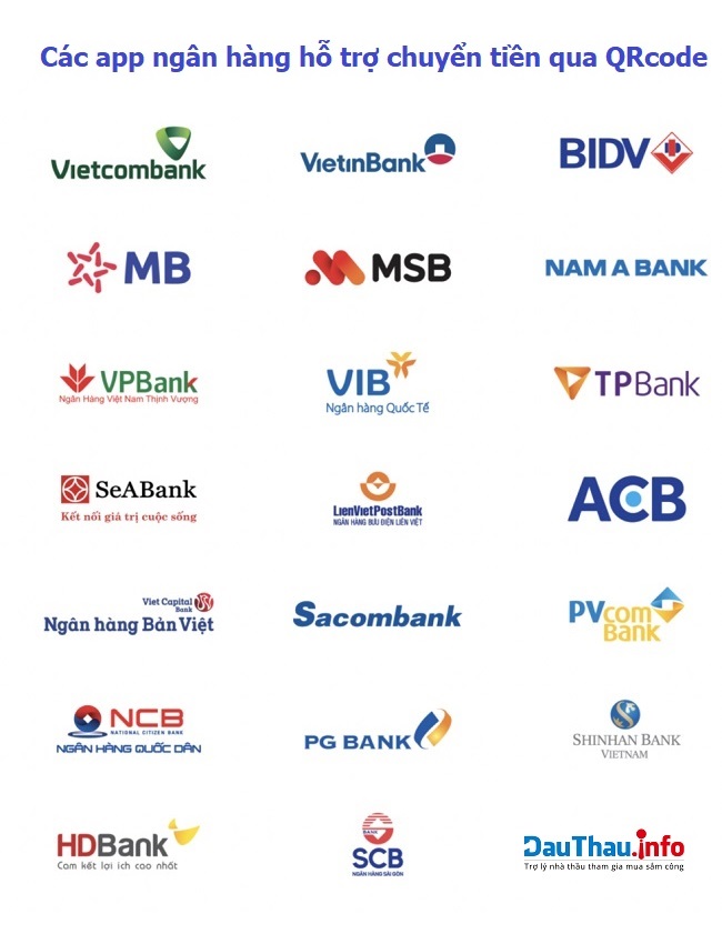 List bank support VietQR